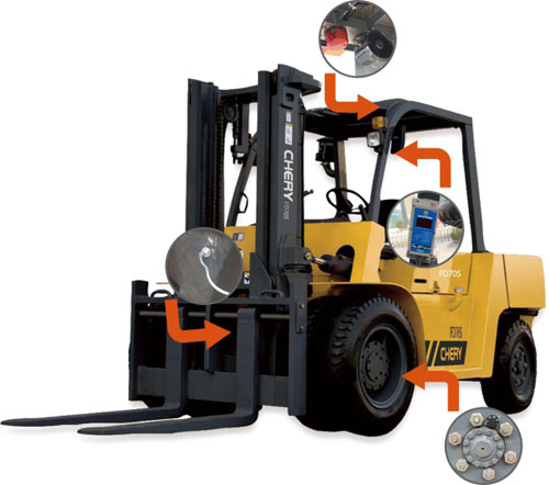 Forklift Driver Access Control Systems
