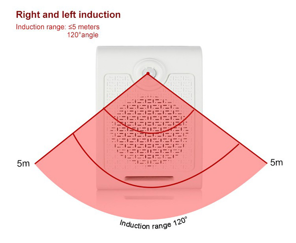 PowerSound Infrared Sensor Bluetooth Amplifier Speaker